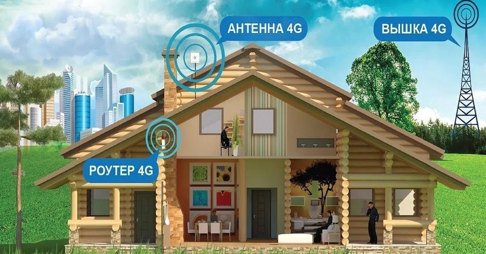 4G Интернет Сиверский